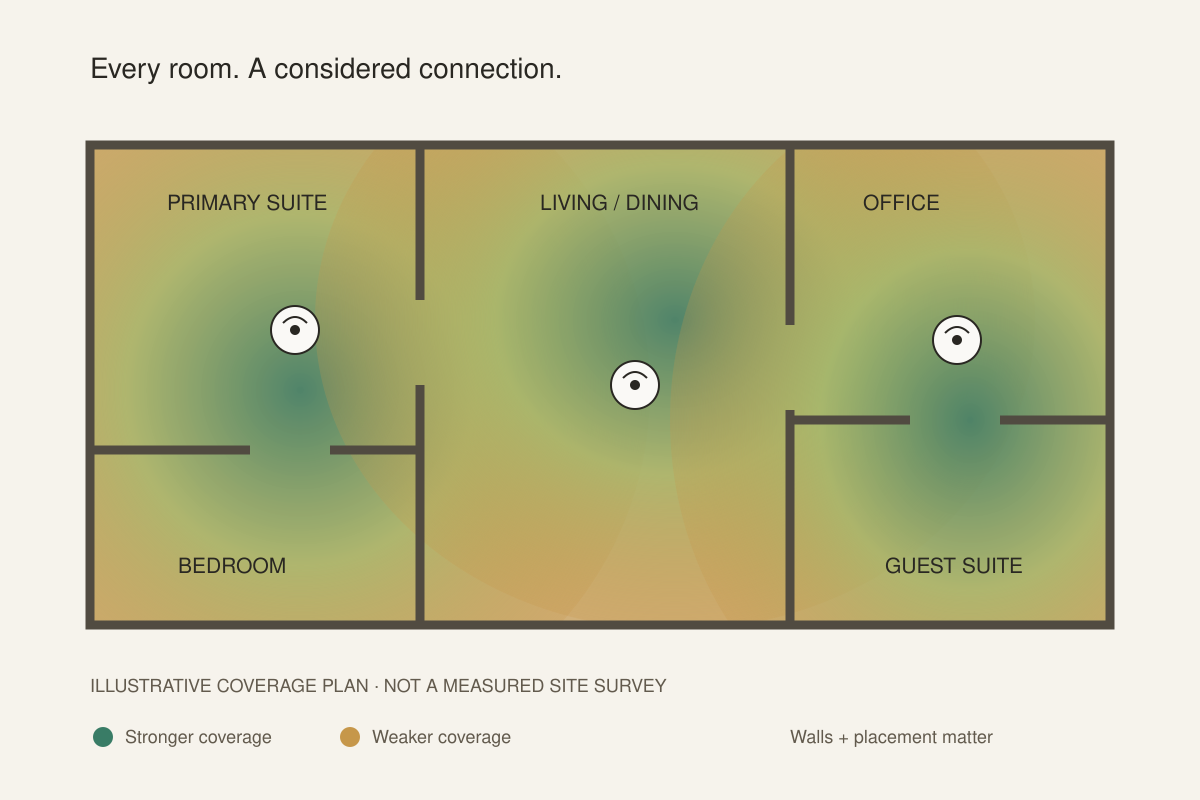 Coverage, planned room by room.